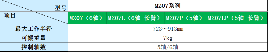MZ07系列规格.png