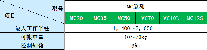 MC系列规格.png