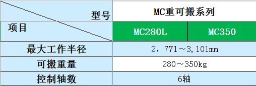 MC重可搬系列规格.png