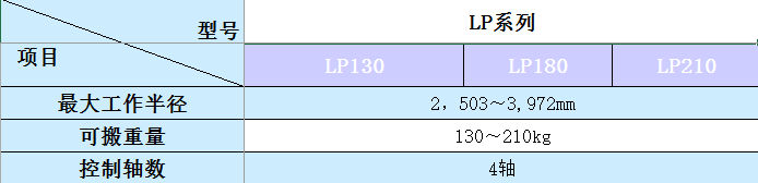 LP系列规格.png