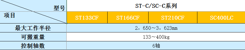 ST-C·SC-C系列规格.png