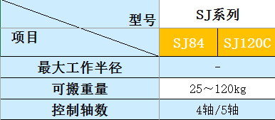 SJ系列规格.png