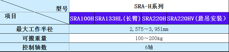 SRA-H系列规格.png