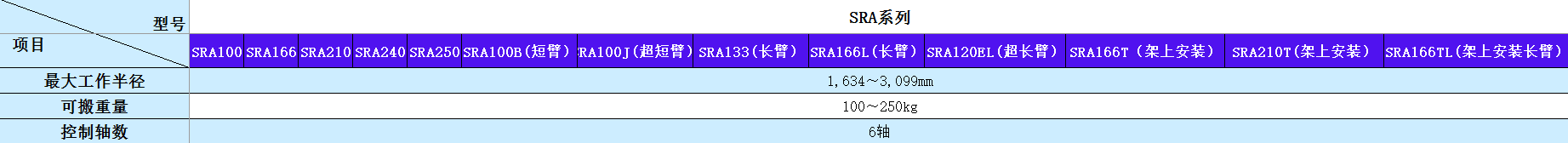 SRA系列规格.png