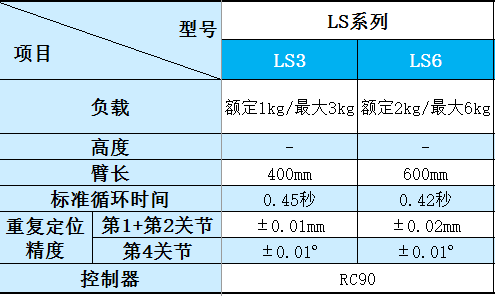 LS系列规格.png