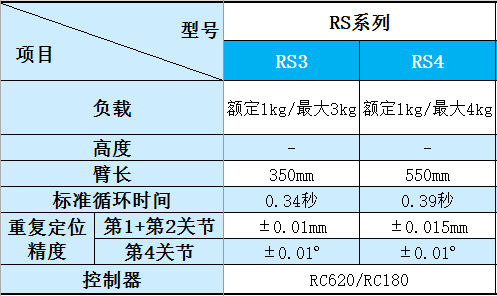 RS规格.png
